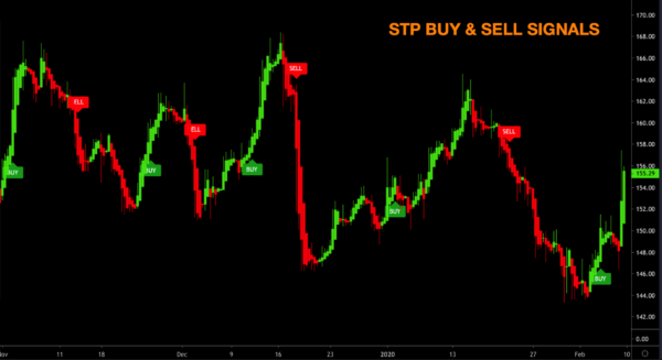 Trading Bot Indicators, Real-time Trading Indicators, Automated Trading Bots & Signals, Learn Trading Strategies & Chart Patterns