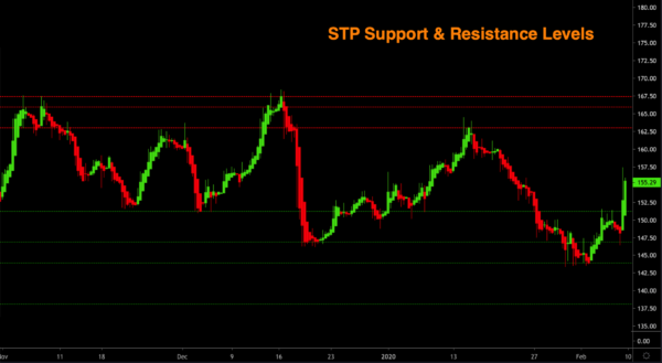 Trading Bot Indicators, Real-time Trading Indicators, Automated Trading Bots & Signals, Learn Trading Strategies & Chart Patterns