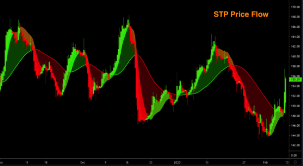 Trading Bot Indicators, Real-time Trading Indicators, Automated Trading Bots & Signals, Learn Trading Strategies & Chart Patterns
