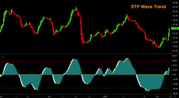 Trading Bot Indicators, Real-time Trading Indicators, Automated Trading Bots & Signals, Learn Trading Strategies & Chart Patterns