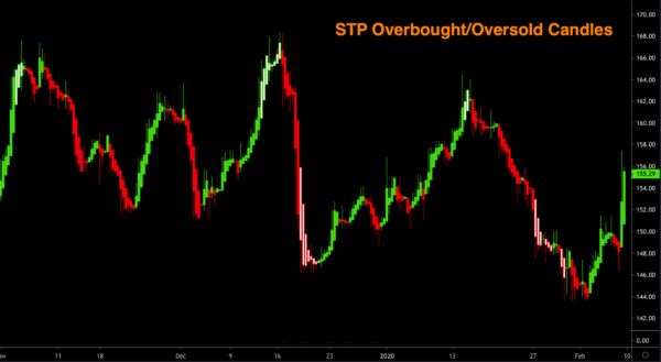 Trading Bot Indicators, Real-time Trading Indicators, Automated Trading Bots & Signals, Learn Trading Strategies & Chart Patterns
