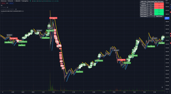 ETH PERFECT CHART