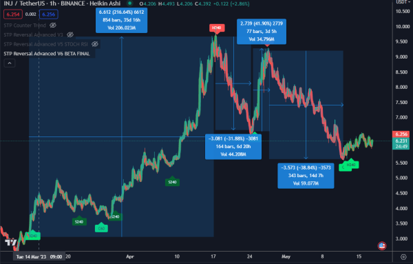 INJ AUTO REVERSAL 1 HOUR SCALPS